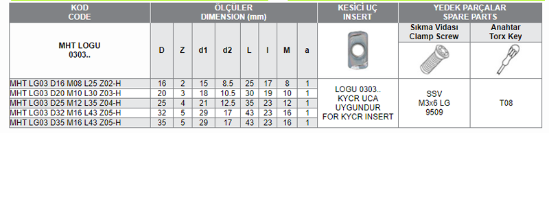 MHT LOGU 0303 KYCR UCA UYGUN MODUL FREZELERİ